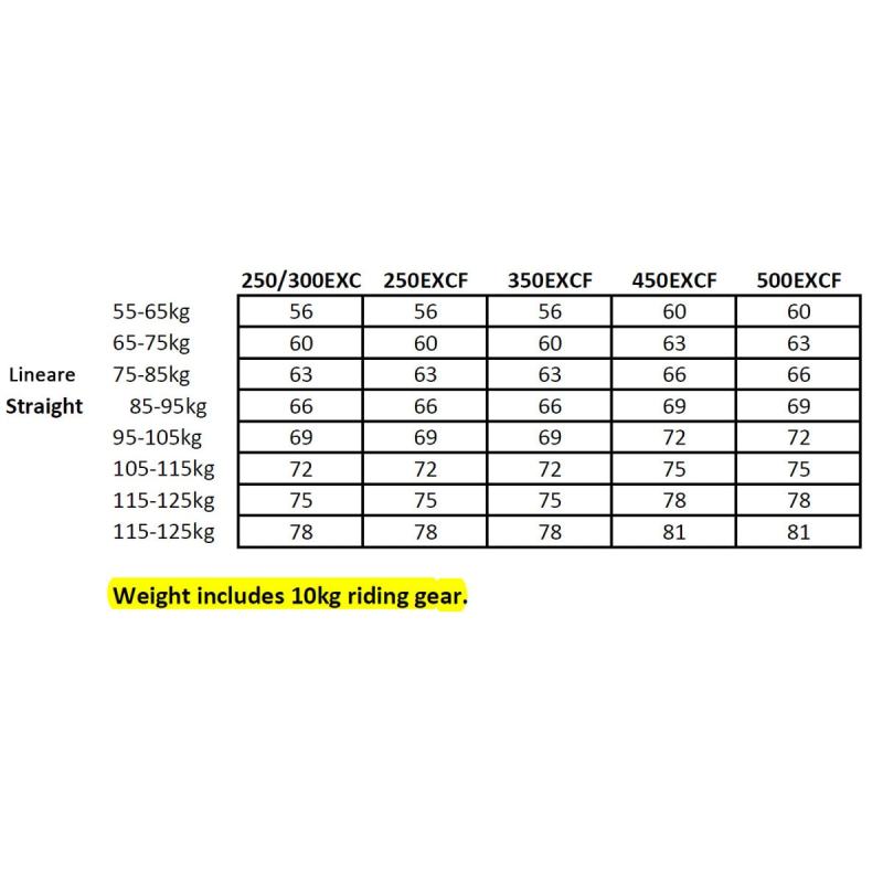 Shock Spring WP PDS KTM exc Chart rates